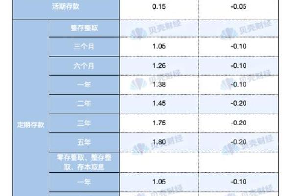 全面解析存钱利率的计算方法与技巧