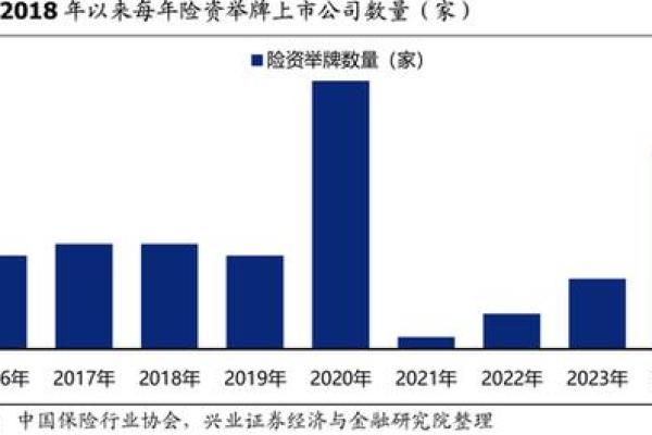 上市公司通过哪些策略实现盈利与持续增长？