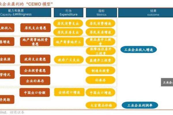 上市公司通过哪些策略实现盈利与持续增长？