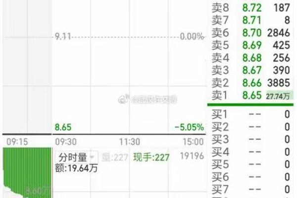 如何有效参与集合竞价提升交易成功率