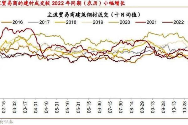 如何有效开展钢材贸易的策略与技巧