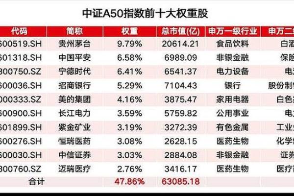 全面解析上市公司市值的计算方法与影响因素