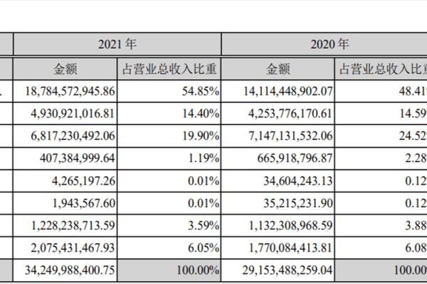 如何查询广发证券的佣金费用情况？