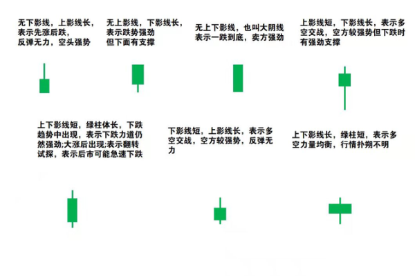 深入解析股票日K线走势图的解读技巧与实战应用