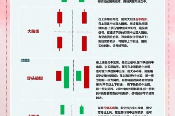 深入解析股票日K线走势图的解读技巧与实战应用