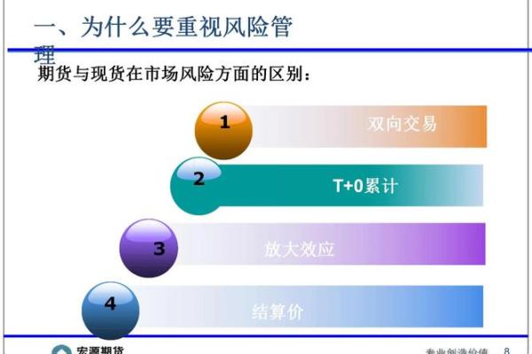 如何计算期货交易的利润与风险管理策略