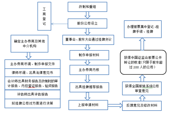 如何有效参与新三板股票的买卖交易？