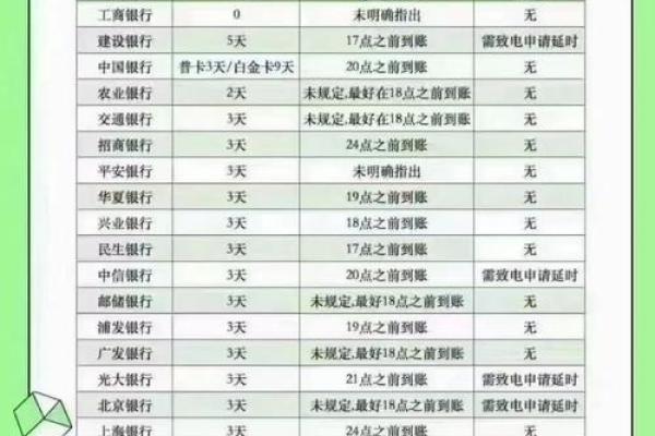 邮政银行信用卡还款攻略与注意事项详解