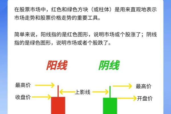 深入解析日K线如何看出股市趋势与投资机会