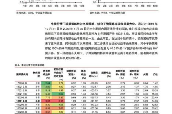 如何准确计算债券收益率的详细方法与技巧