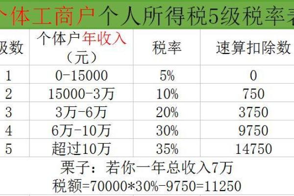 股东的工资计算方式及相关政策解析