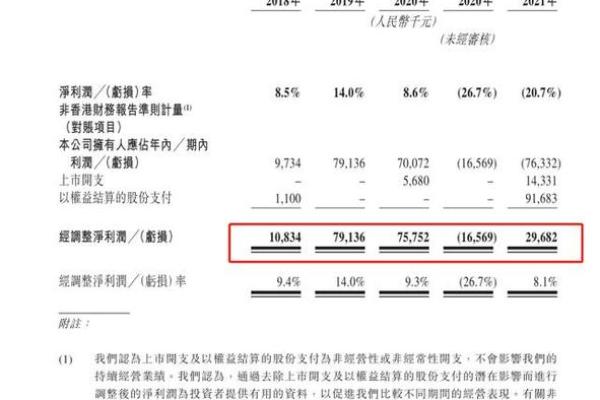 详细解读港股新股申购流程及注意事项