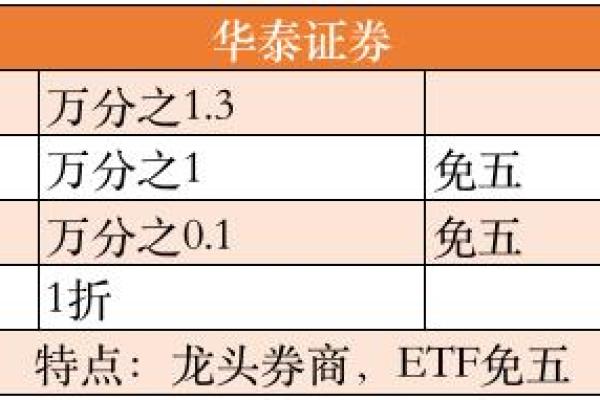 如何在网上顺利开立股票账户的详细步骤指南