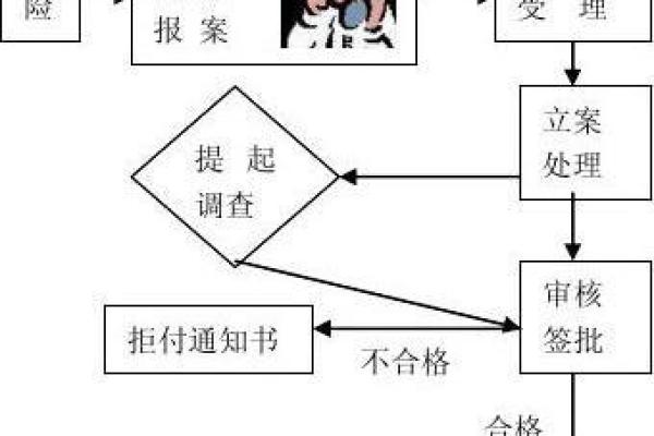 商业保险理赔流程详解与注意事项指南