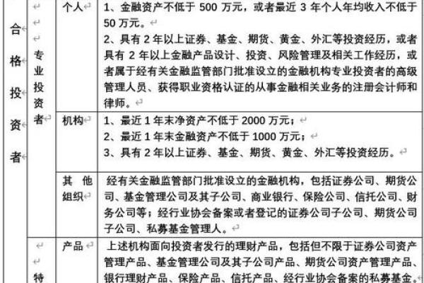 如何选购私募基金：详解投资步骤与注意事项