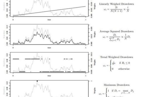 最大回撤率的计算方法及其应用解析