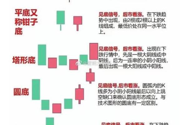 如何在同花顺中放大K线图以便更好分析行情