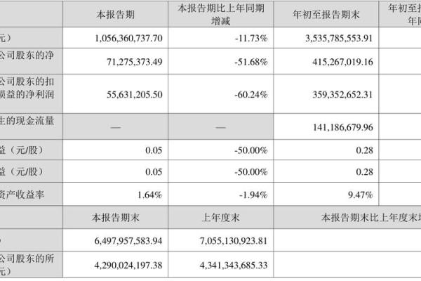 深入解析净资产收益率的计算方法与应用