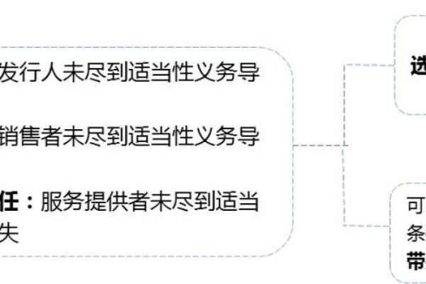 信用卡怎么自己套现？实用技巧与风险解析