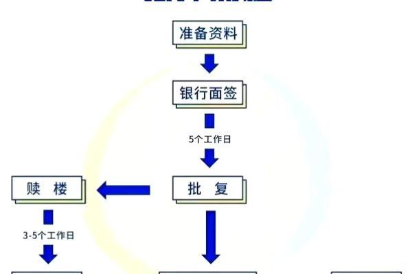 如何借贷：全面解析借贷流程与技巧