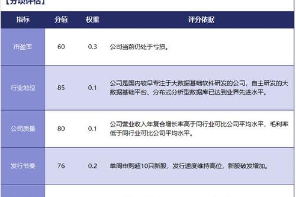 如何正确认购新股：新手必备的详细指南