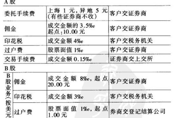 股票交易手续费的计算方法及注意事项详解