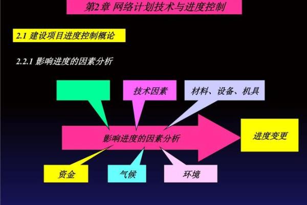 初始保证金的计算方法与影响因素解析