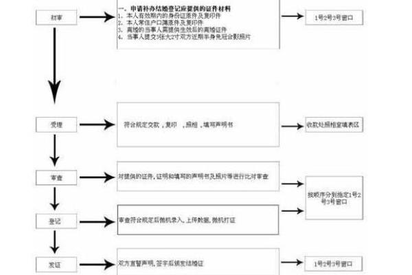 如何在没有结婚证的情况下为孩子登记户口