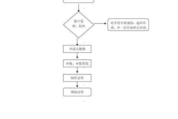 详细指南：如何办理台湾通行证及相关注意事项