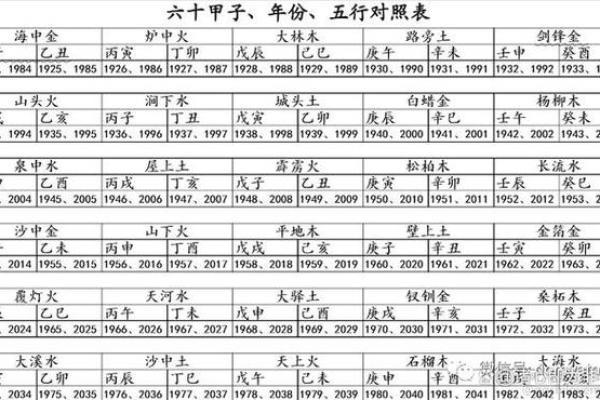 如何判断自己的五行属性与命理分析